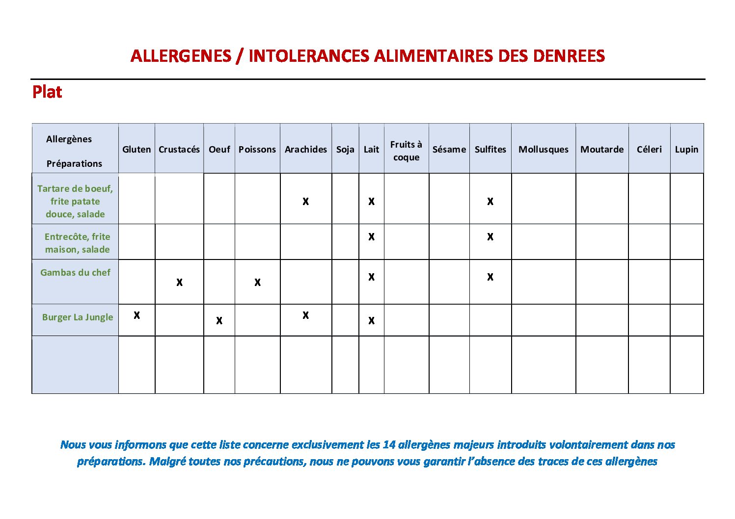Liste des allergènes - La Jungle